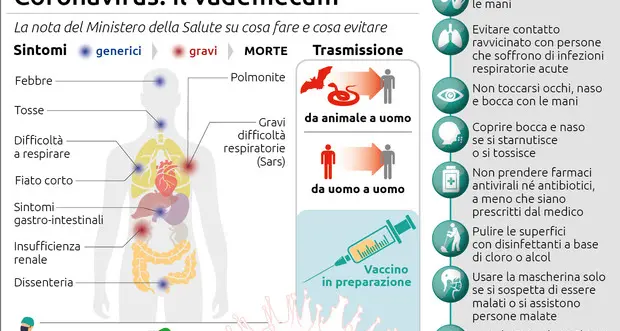 Sintomi e cure: cosa fare se ho il sospetto di aver contrato il virus- La guida dell'Iss