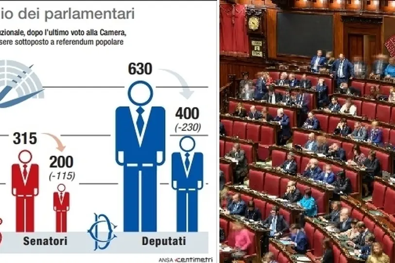 Da domani RaiParlamento dedica ogni giorno tribune elettorali e confronti al referendum e alle Regionali