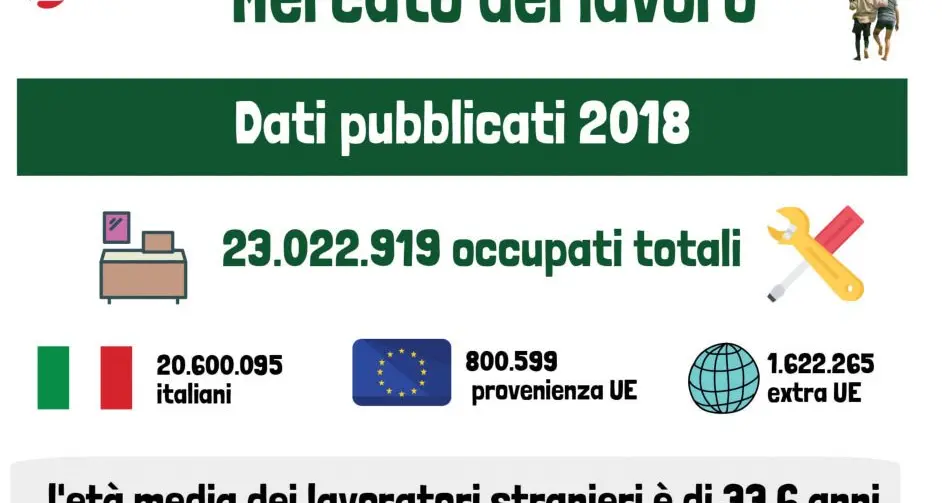 Cuccello: basta bufale sugli immigrati