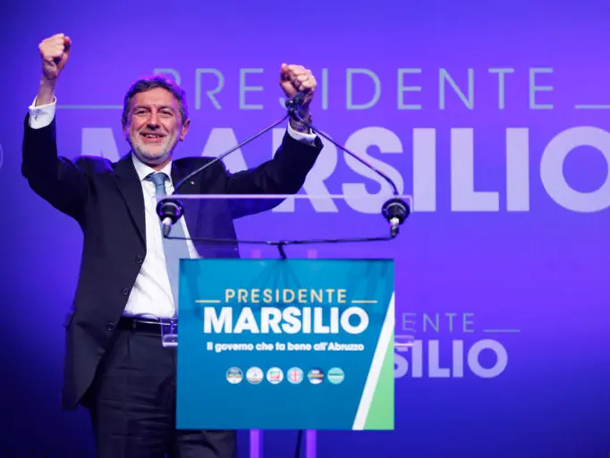 Il centrodestra si riconferma in Abruzzo. Marsilio ancora presidente. Fratelli d’Italia è il primo partito