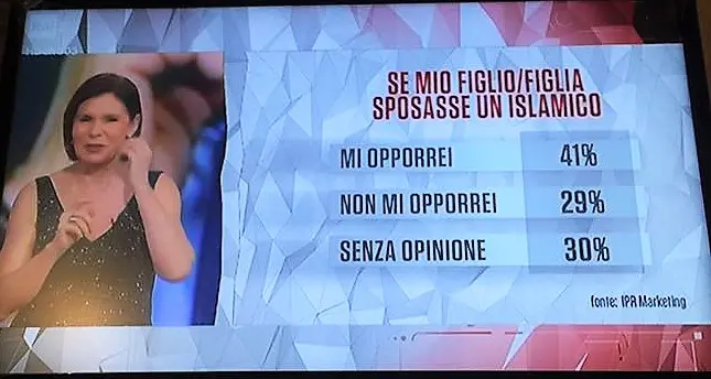 Matrix, La Gabbia, Cartabianca e il giornalismo sciacallo